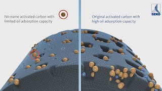 Active Carbon Adsorption with CLEARPOINT V [upl. by Tija]