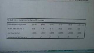 8中心暗点のルール適応VAS  VAS and central scotoma rule [upl. by Novyaj]