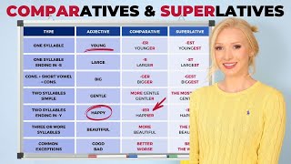 Comparative amp Superlative Adjectives  English Grammar Lesson with PDF amp Quiz [upl. by Ayotyal479]