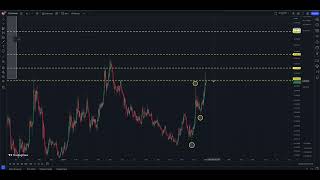 Casper Cryptocurrency Price Prediction 2024 [upl. by Dasya356]