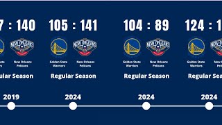 Warriors Vs Pelicans  Head to Head Matches [upl. by Euell]