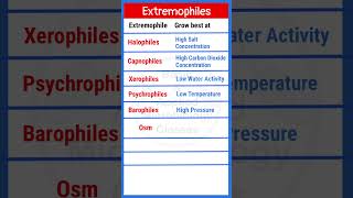 Extremophiles  Archaebacteria  Different Types  Growth conditions  shorts [upl. by Melessa]