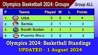 Paris Olympics 2024 Mens Basketball Group Standings Table Today 1 Aug 2024 [upl. by Tace]