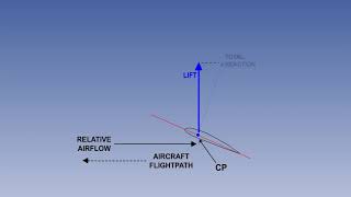 06 ATPL Training videos Principles of Flight 06 Subsonic Airflow Part 1 [upl. by Coriss739]