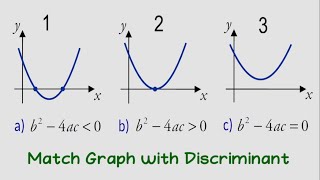 The Discriminant of a Quadratic Equation [upl. by Virgilia]