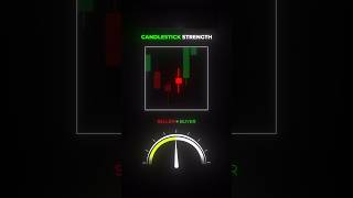 Identifying Strength and Weakness In Candles trading candlestickpattern stockmarket forex [upl. by Ilysa]