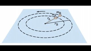 554 Two blocks with masses mA and mB are connected to each other and to a central post by cords [upl. by Dov]