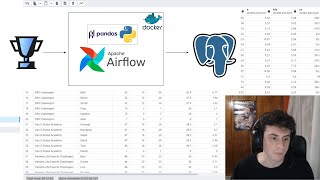 Web Scraping LoL Tournaments ETL Pipeline to PostgreSQL [upl. by Parsons]