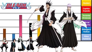 Explicación Rangos y Niveles de Poder  Saga de la sociedad de almas parte I  BLEACH [upl. by Ardy398]