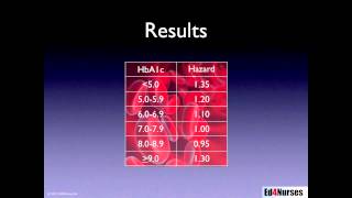 Hemoglobin A1c as a Marker for Good Glucose Control [upl. by Zacharias]