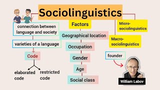 Sociolinguistics  An introduction to language and society  Explained in Urdu amp Hindi [upl. by Assenaj]