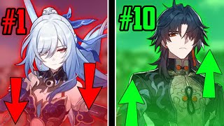 The Top 10 Most OVERRATED Characters I Know  Honkai Star Rail [upl. by Nimsaj]