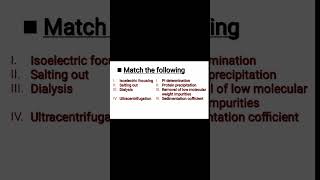 Technique and application Isoelectric focusing salting out dialysis ultracentrifugation [upl. by Siahc880]