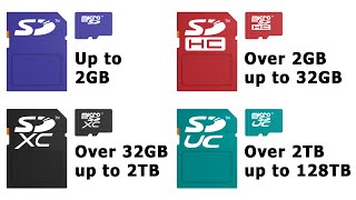 Explaining SD Cards 2020 Update [upl. by Narra541]