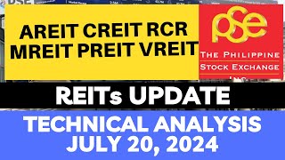 STOCK MARKET AREIT  CREIT  RCR  MREIT  PREIT  VREIT  PSE TECHNICAL ANALYSIS [upl. by Kati]