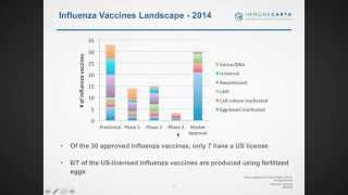 Multiparametric Flow Cytometry Analysis of Cellmediated Immunity in Clinical Trials [upl. by Debera565]