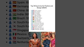 Top 15 Countries for Fashion and Design 2024 shorts ytshorts ytshortsindia [upl. by Durst727]