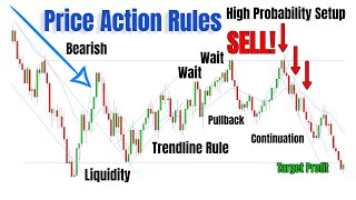 3 Step Process to Identifying High Probability Trades  Price Action Made Simple [upl. by Nikkie]