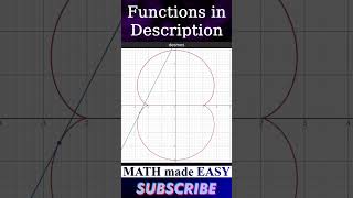 relaxing epicycloid parametric curve sketch a2 b1 2 of 7 Holst Mars Desmos graph calc Shorts [upl. by Charmain]