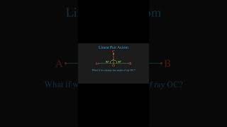 Understanding the Linear Pair Axiom in Geometry 🌟  Class 9 Maths Chapter 6 Lines and AnglesShorts [upl. by Wing]