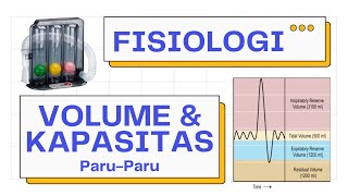 Volume amp Kapasitas ParuParu VC IRV ERV TLC  Fisiologi Pernapasan 2 [upl. by Sim]