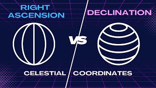 Right Ascension versus Declination [upl. by Yniattirb]