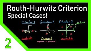 RouthHurwitz Criterion Special Cases [upl. by Damalas]