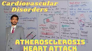 Cardiovascular disorders  Atherosclerosis Arteriosclerosis and Heart attack  Biology 9th and 11th [upl. by Gaspar]