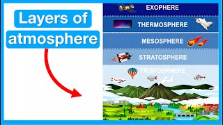 Layers of the atmosphere 🌎  Troposphere Stratosphere Mesosphere Thermosphere amp Exosphere [upl. by Rhett]