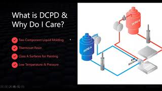 An Introduction to Dicyclopentadiene DCPD 1 [upl. by Damalas]