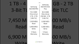 Samsung SSD 990 PRO vs Samsung SSD 970 EVO Plus – Comparison Differences Pros and Cons shorts [upl. by Aubreir]