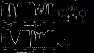 Spectroscopie IR Analyse des bandes dabsorption  OH  S5 [upl. by Nosahc]