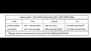 Structure questions for the TOEFL test Skill 34 Use have and had correctly [upl. by Modesta]