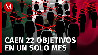 Presidenta Sheinbaum reporta caída de 22 objetivos criminales en primer mes de gobierno [upl. by Annoit126]