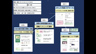 【授業案解説】中３ 英語 現在完了進行形 立命館守山中学校高等学校 山田 江美 [upl. by Regdor]