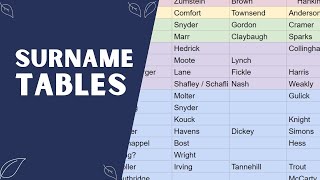 Make a Surname Table To Quickly See Your Family Names [upl. by Gavrilla767]