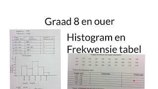 Frekwensietabel en histogram groepeer data graad 8 en ouer wiskdou [upl. by Tnahsin503]