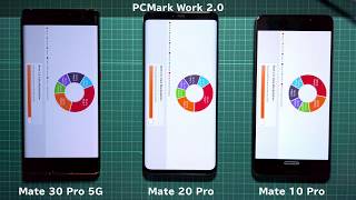 HUAWEI Mate 30 Pro 5G Benchmark Mate30Pro Mate20Pro Mate10Pro [upl. by Goldshlag71]