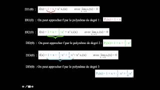 interprétation graphique des développements à lordre 1 2 et 3 en 0 de lexponentielle [upl. by Richma]