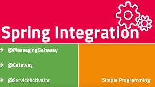 Spring Integration with Spring Boot  MessagingGateway Gateway ServiceActivatorSimple Programming [upl. by Lama]