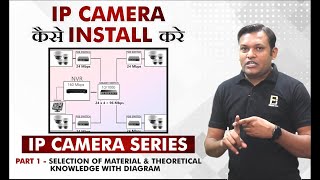 IP Camera Installation Process Series  Part 1  Explained With Diagram [upl. by Dibri]