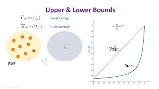 Lesson on Homogenization [upl. by Suertemed]