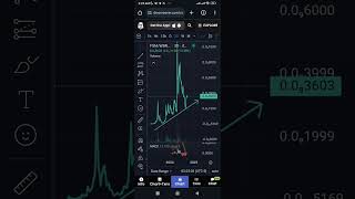 bitcoin floki bnb aprenderainvertirencriptomonedas trading safemoon ganardinero btc crypto [upl. by Llerred]