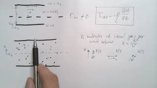 Viscosity and Kinetic Theory of Gases [upl. by Hebner]