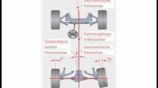 Geometrische Fahrachse [upl. by Cull226]