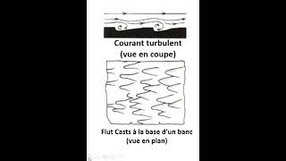 Figures et structures sédimentaires 2 flut casts mode de formation et intérêts realgeology [upl. by Nisotawulo883]