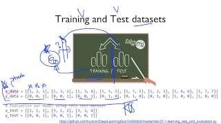 ML lab 071 trainingtest dataset learning rate normalization [upl. by Auqcinahs]