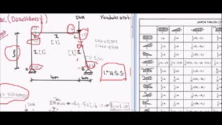 Yapı Statiği II DersiKuvvet MetoduSoru3 [upl. by Coryden]