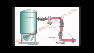 Hinged Expansion Joints 1 [upl. by Gilletta]