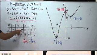 高校数学演習／４次関数 [upl. by Ahsilrak]